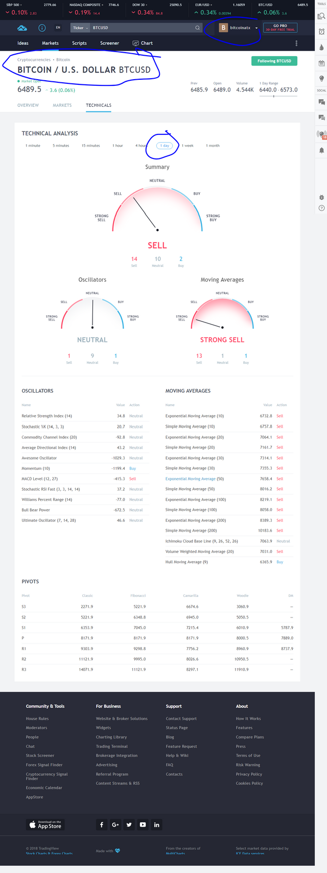 Technical Analysis of Bitcoin   U S  Dollar  BITFINEX BTCUSD  — TradingView1day.png