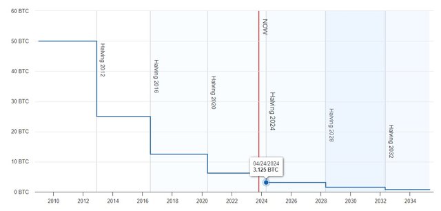 bitcoin-halving-2024-1.jpg