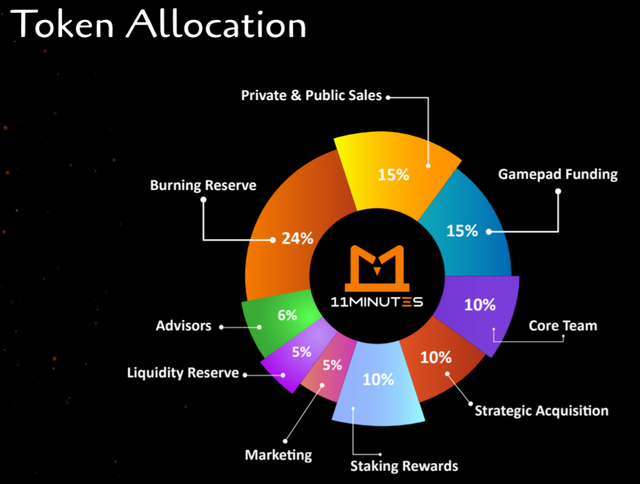 tokenallocation.PNG