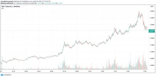 Ripple-XRP-XRPUSDT-750x370-1.jpg