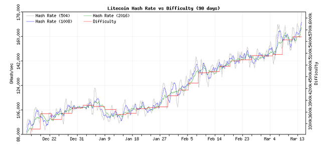 Litecoin diff.png