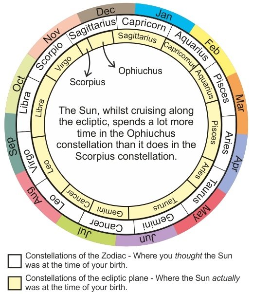 sun-signs-and-ecliptic-constellations.jpg