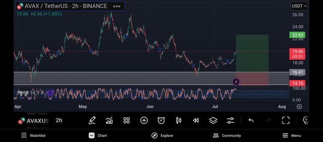 Screenshot_2025-07-10-20-10-10-067_com.tradingview.tradingviewapp.jpg