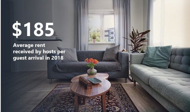 average-airbnb-rent-per-guest-e1615398730545.jpg