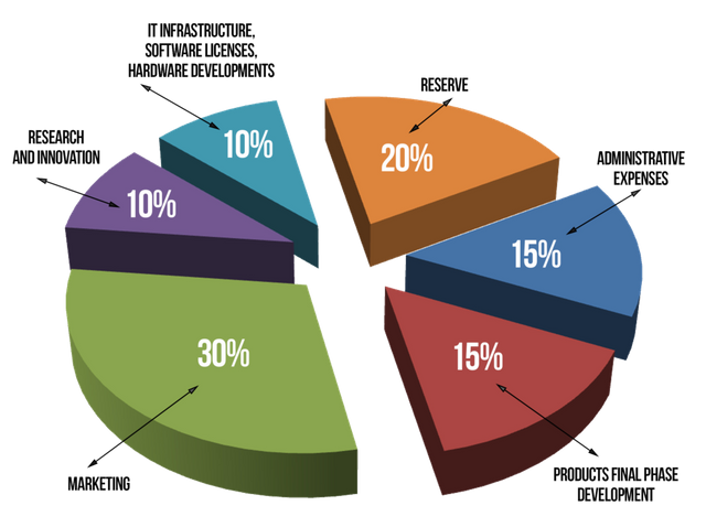 Usage-of-Funds-1024x765.png