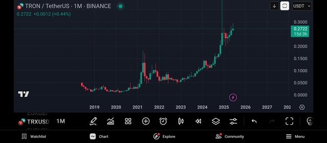 Screenshot_2025-06-15-22-56-08-560_com.tradingview.tradingviewapp.jpg
