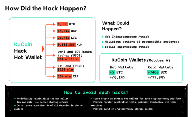 KuCoin-September-2020-Hack-Hacken-Research-CoinMarketCap-Blog.png