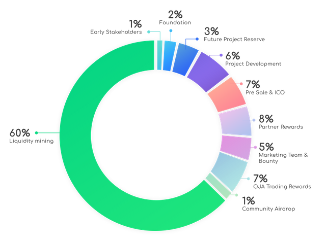 distribution-piechart.png