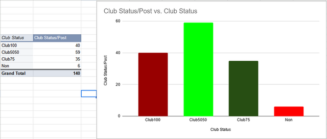 Steem-Cameroon-Steemit-Engagement-Challenge-Season-8-Google-Sheets(7).png