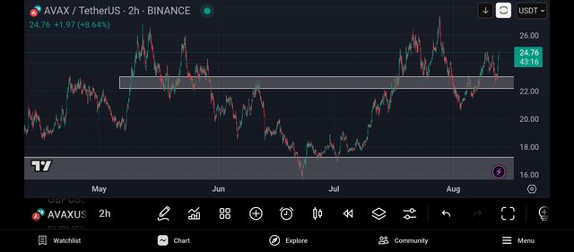 Screenshot_2025-08-12-22-16-45-775_com.tradingview.tradingviewapp.jpg