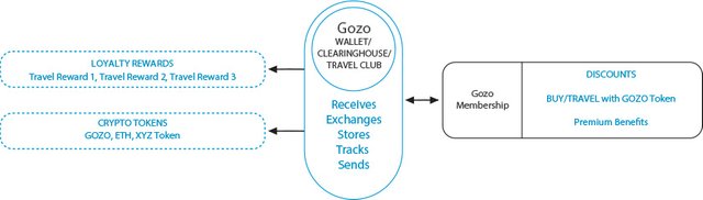Gozo-Platform-h.jpg