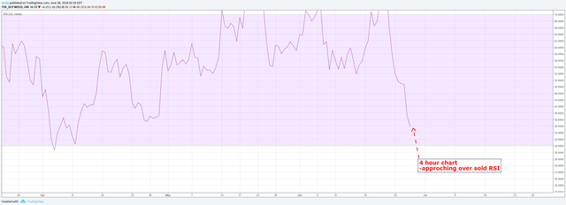 CGC_6_28_2018_240RSI.png