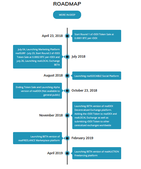 realdex roadmap.png