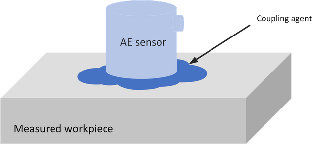 vibration-ae-testing4.png