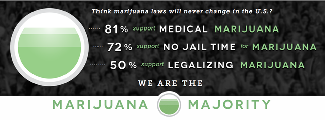 marijuana.majority.1.png