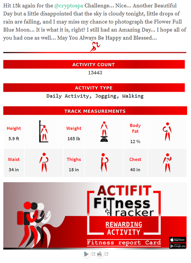 2019-05-18 22_36_08-My Actifit Report Card_ May 18 2019 — Steemit.png