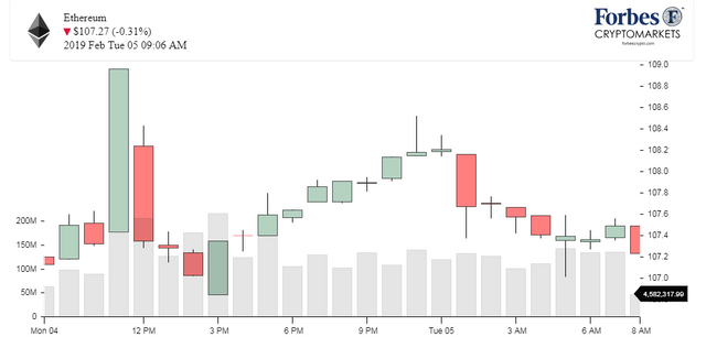 ChartETH_Ethereum.png