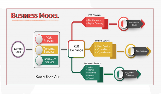 kleynbank model.png