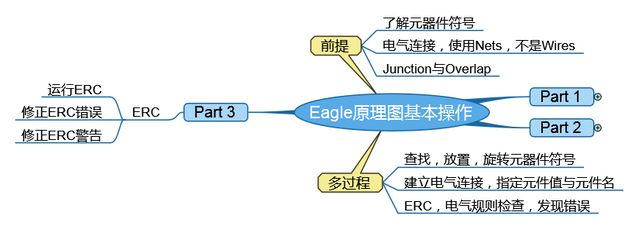 Eagle原理图基本操作.png