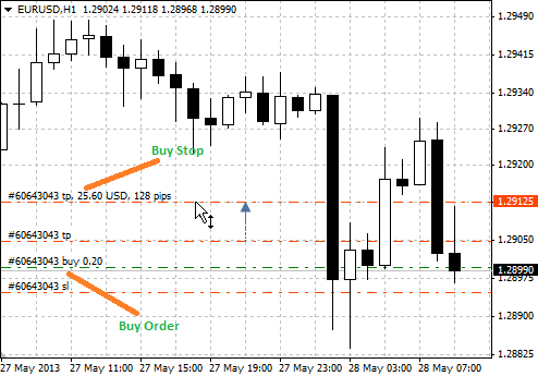 modify_position_chart.png