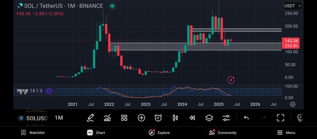 Screenshot_2025-05-06-17-19-52-461_com.tradingview.tradingviewapp.jpg