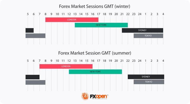 FX session market.jpg