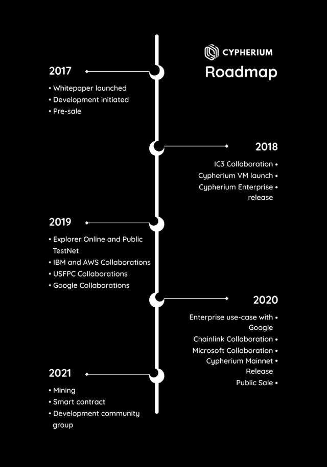 Cyphreum road map.png