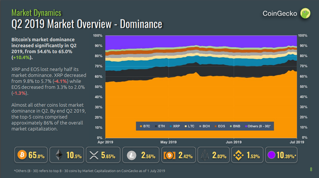 coingecko-slide3.png