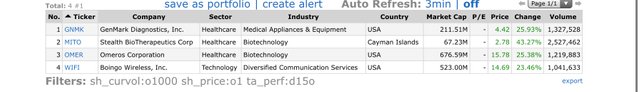 Top Gainers_2020.03.03.jpg