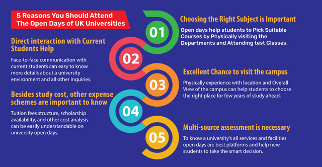 5 Reasons You Should Attend the Open Days of UK Universities Infographics.png