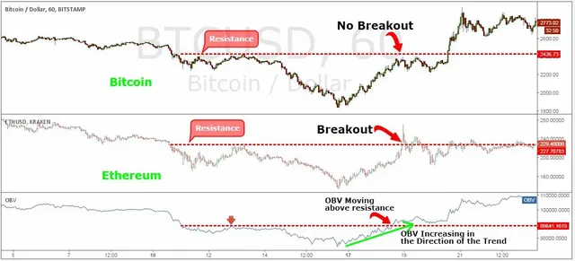 Bitcoin-Trading-Strategy2.jpg.webp