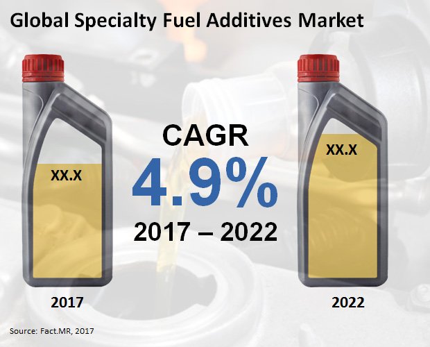 specialty-fuel-additives-market.jpg