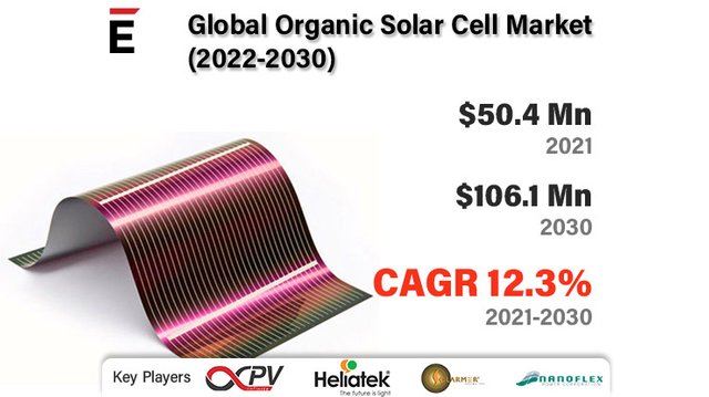 Organic Solar Cell.jpg