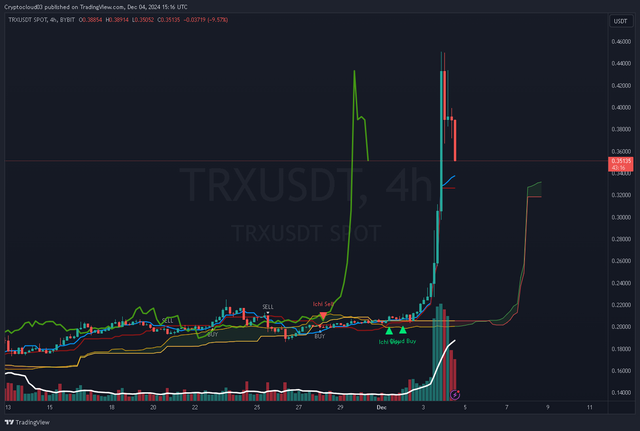 TRXUSDT_ 4h 2024-12-04_15-16-43_5287c.png