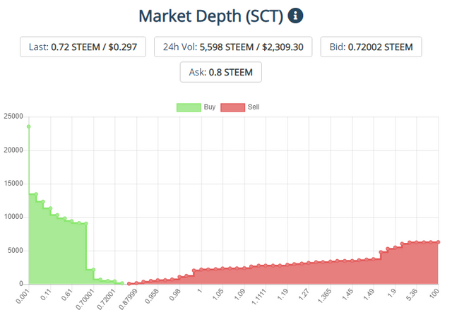 market depth 28 may.PNG