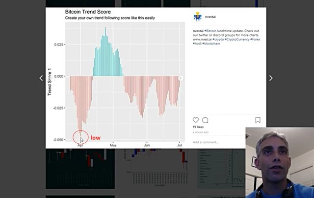 Instagram, Twitter and Discord Nvest Charts Explained!