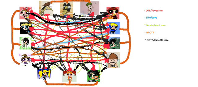 my_completed_rrb_ppg_ppnkg_shipping_meme_by_antonimatteogarcia-dd2re65.png