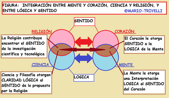 mentecorazoncienciareligion222222.png