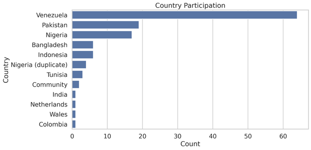 country_participation.png