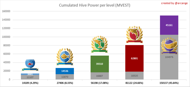 hive-graph.png