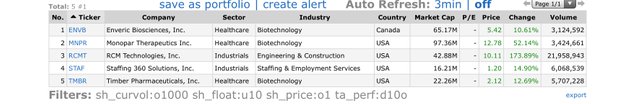 Top-Gainers_2021.02.11.jpg