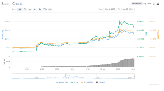 19Mar2020steem.png