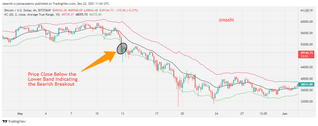 BTCUSD_2021-12-22_16-26-08.png