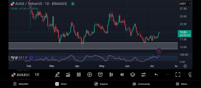 Screenshot_2025-07-10-20-09-26-712_com.tradingview.tradingviewapp.jpg