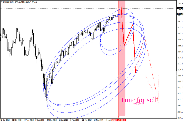 spx500-d1-simplefx-ltd.png