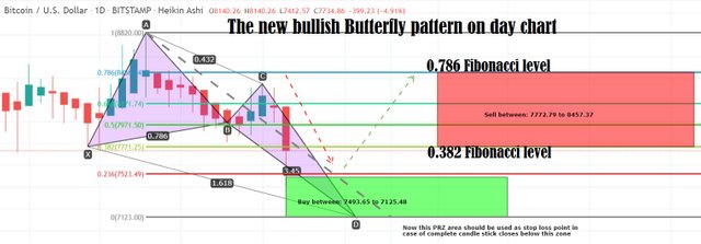 5 btc new pattern.jpg