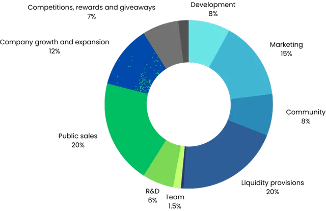 tokenomics.webp