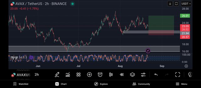 Screenshot_2025-08-21-16-33-09-707_com.tradingview.tradingviewapp.jpg
