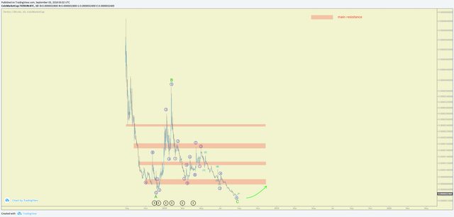 tnt analysis.png