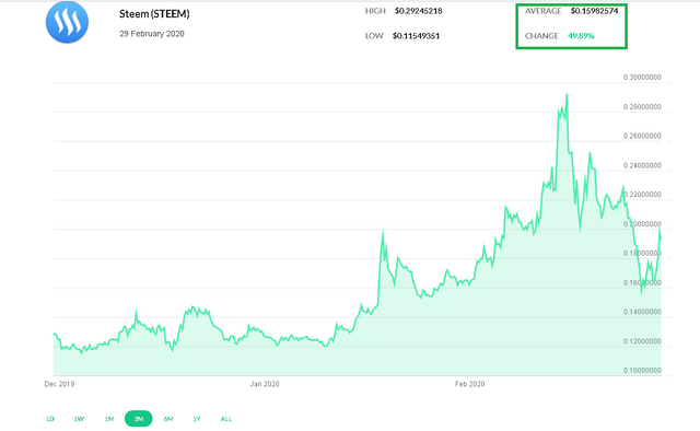 2020-02-29 23_28_28-Steem (STEEM) _ CoinCap.io.png